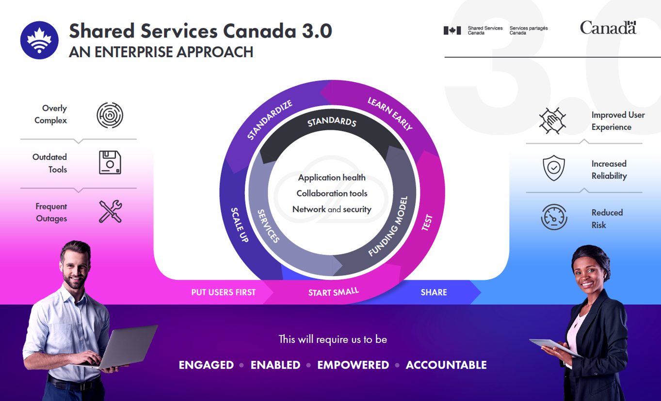 shared travel services canada